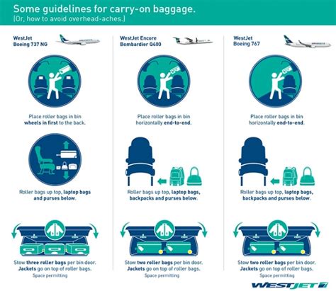 westjet luggage weight restrictions.